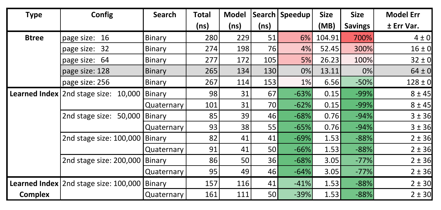 Map dataset results